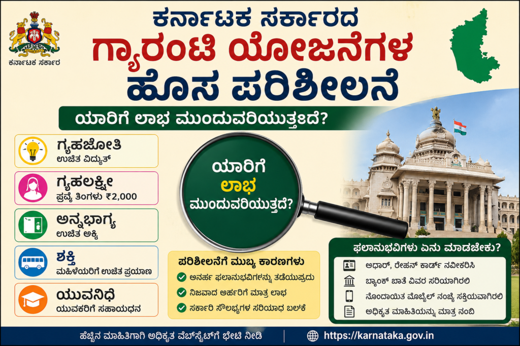 ಕರ್ನಾಟಕ ಗ್ಯಾರಂಟಿ ಯೋಜನೆಗಳ ಪರಿಶೀಲನೆ 2026