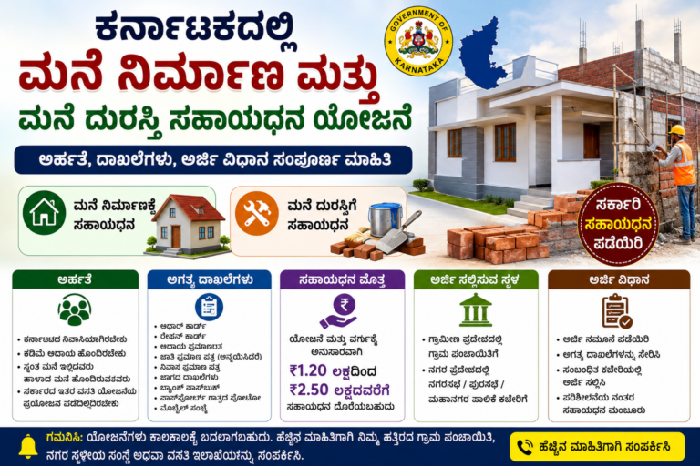 ಕರ್ನಾಟಕದಲ್ಲಿ ಮನೆ ನಿರ್ಮಾಣ ಮತ್ತು ಮನೆ ದುರಸ್ತಿ ಸಹಾಯಧನ ಯೋಜನೆ