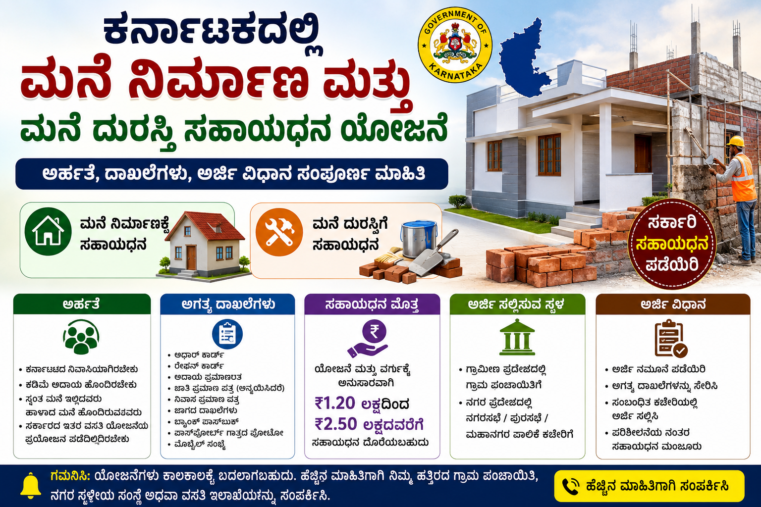 ಕರ್ನಾಟಕದಲ್ಲಿ ಮನೆ ನಿರ್ಮಾಣ ಮತ್ತು ಮನೆ ದುರಸ್ತಿ ಸಹಾಯಧನ ಯೋಜನೆ