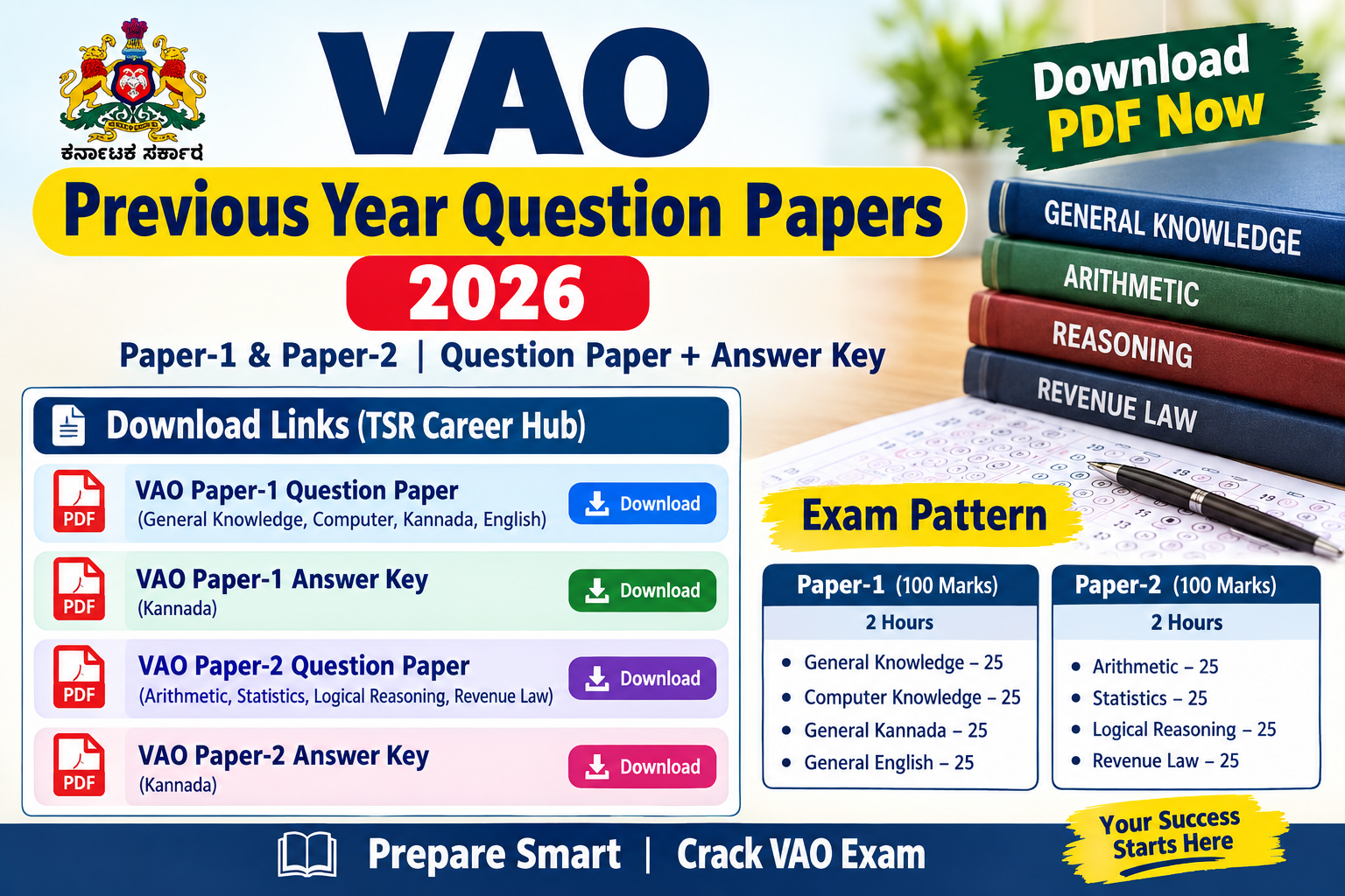 VAO Previous Year Question Papers 2026 PDF